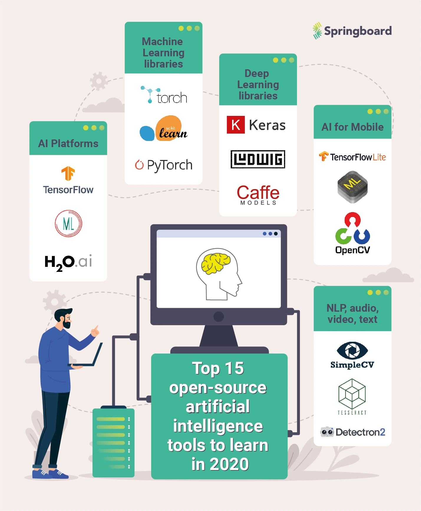 Top 15 OpenSource Artificial Intelligence Tools to Learn in 2024