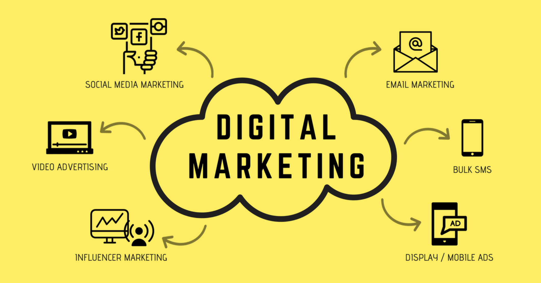 digital media marketing png