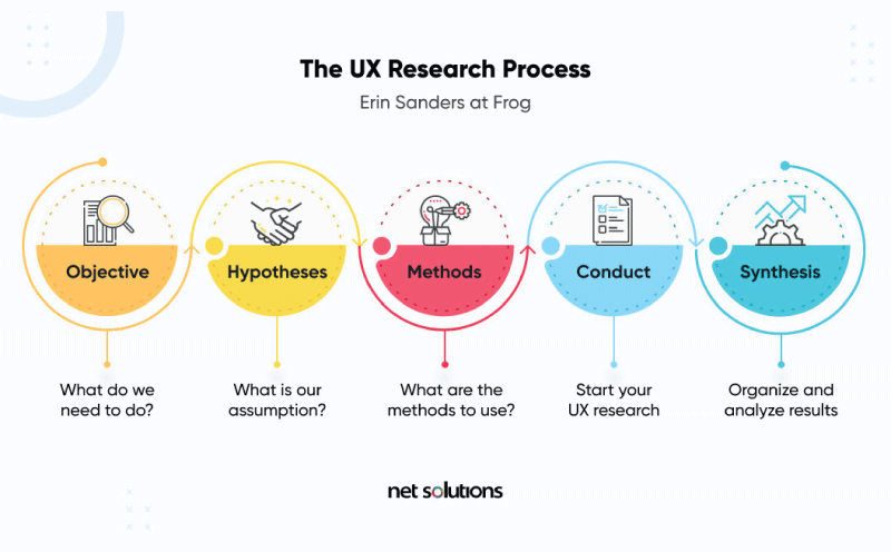 user research entry level jobs