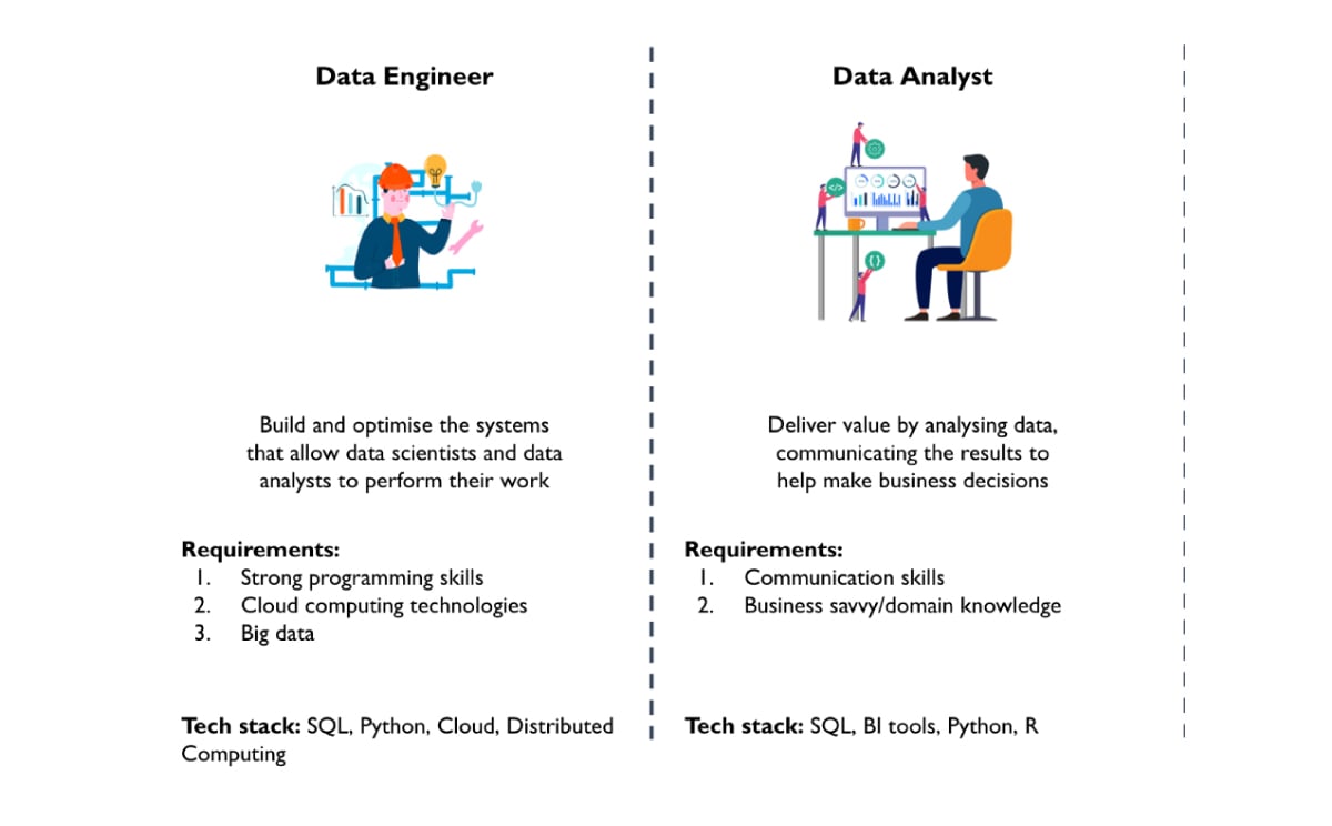 Data Analyst vs Data Scientist - Career path in 2023