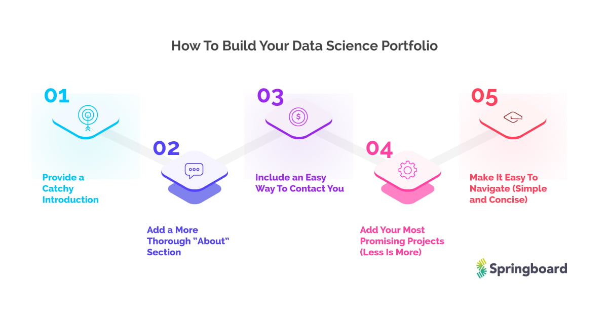project portfolio data science
