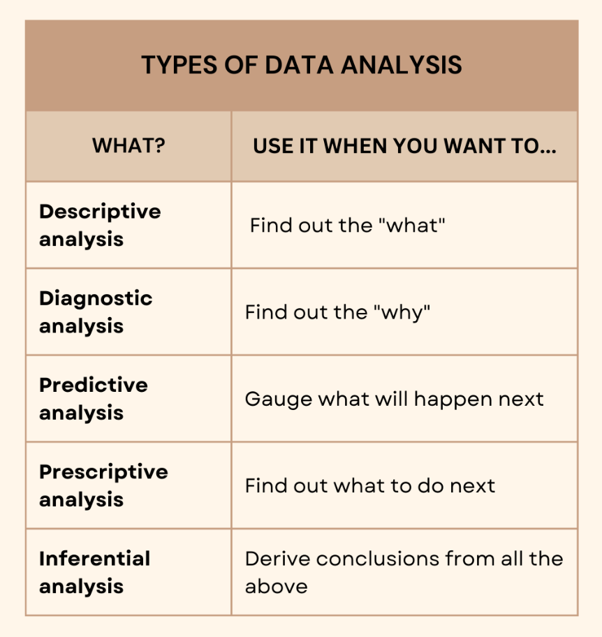 how to write data analysis method in research